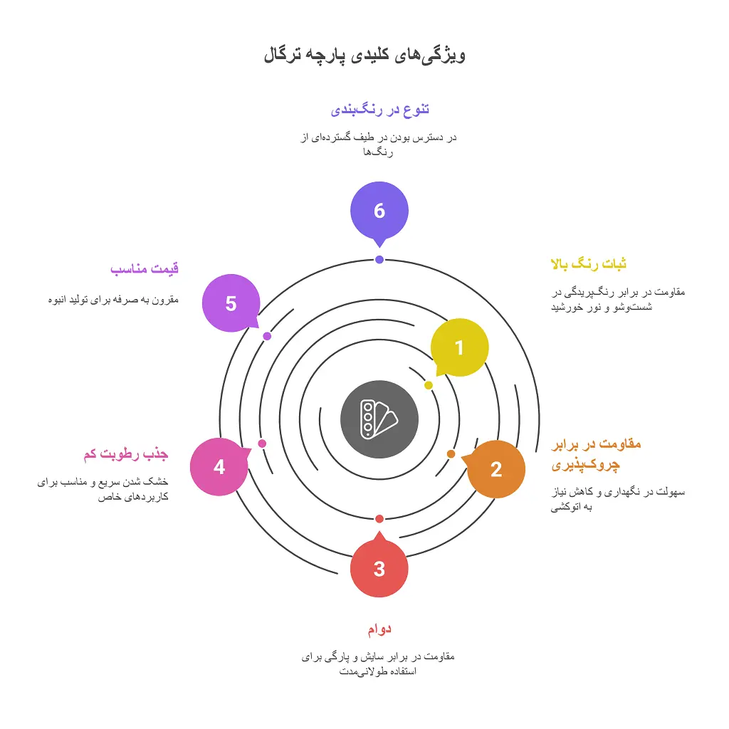 پارچه ترگال