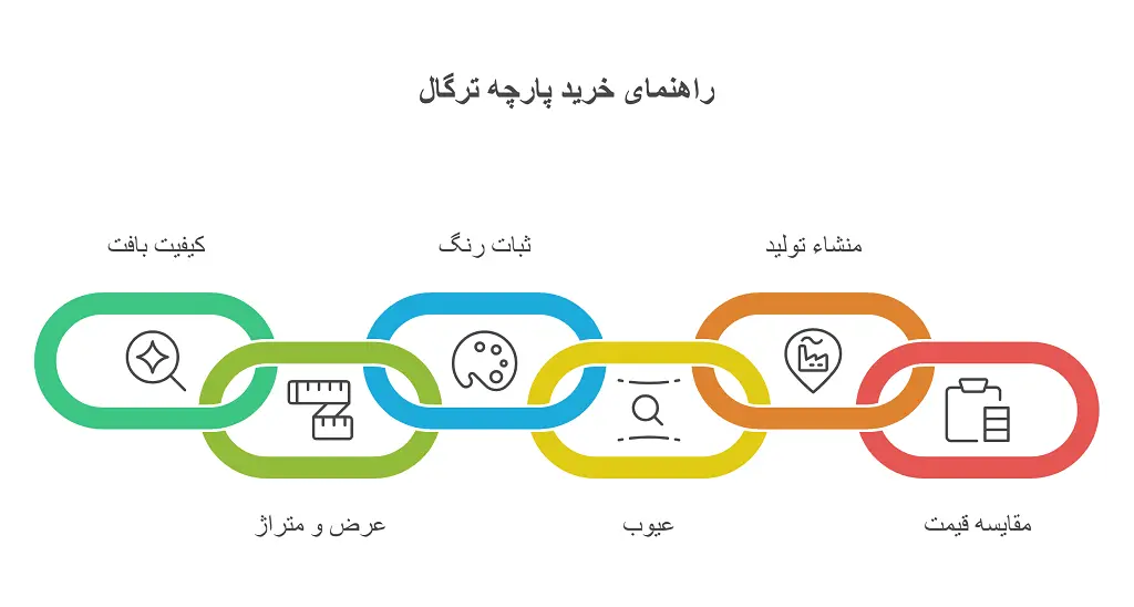 پارچه ترگال
