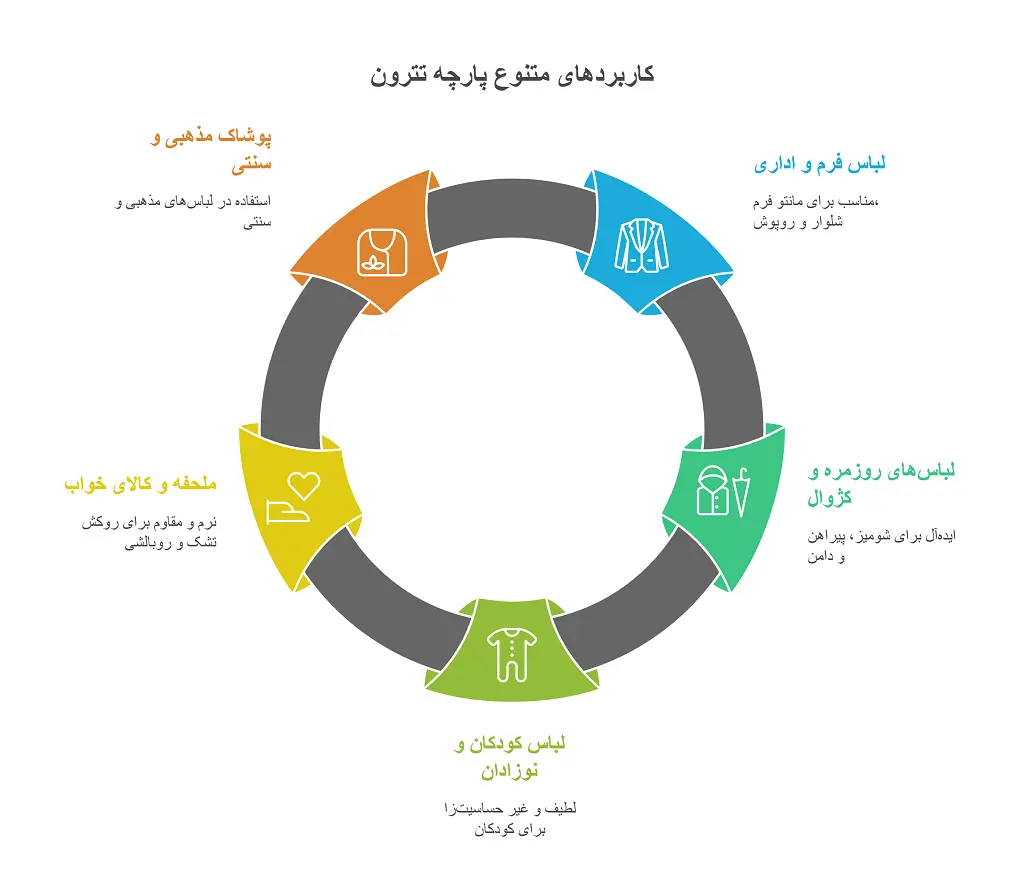 با پارچه تترون چی بدوزم؟