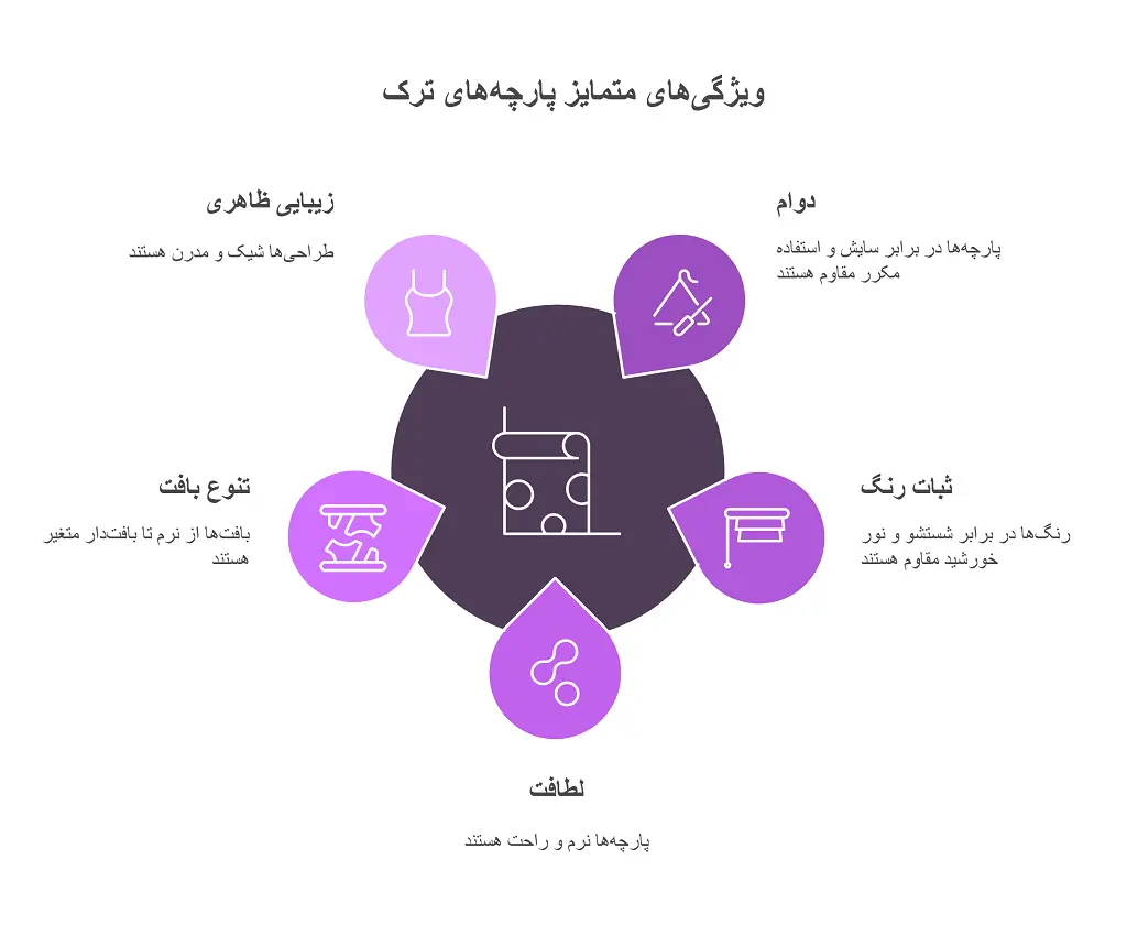 اسم پارچه های ترک