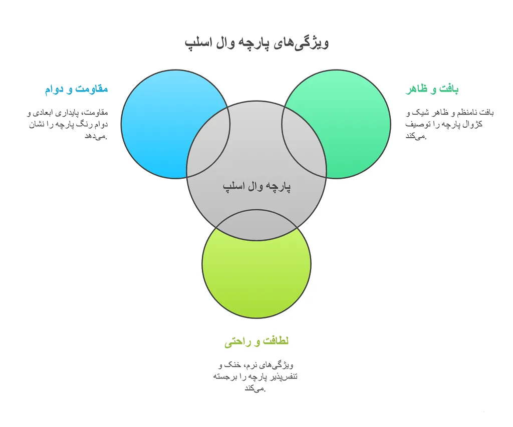 پارچه وال اسلپ