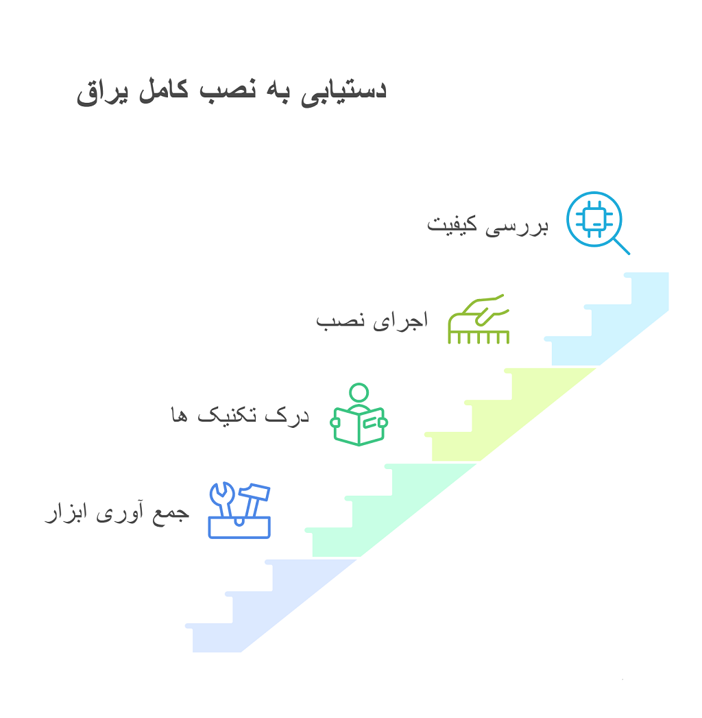 یراق در خیاطی